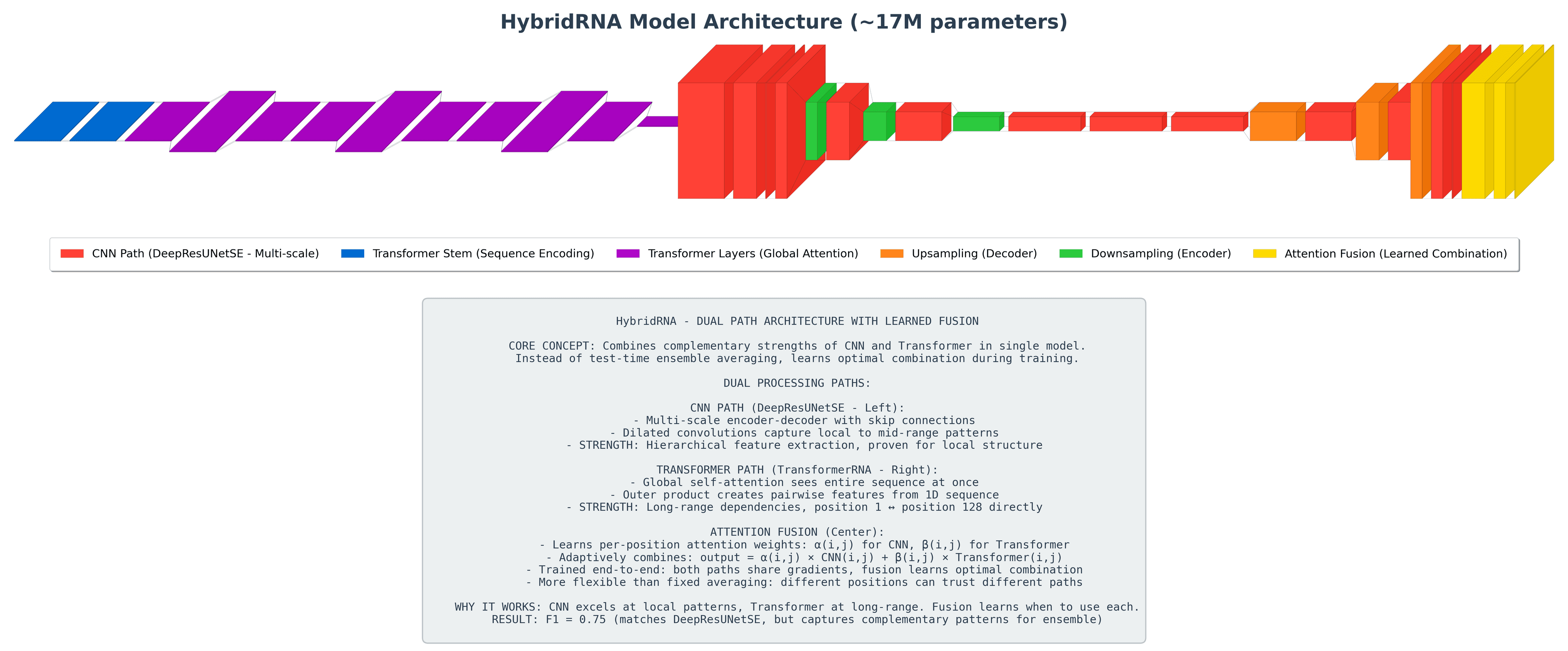 2D RNA Folding ML Class Competetion